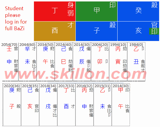  Oh In-Hye Korean actress八字 BaZi Four Pillars of Destiny Patt Chee